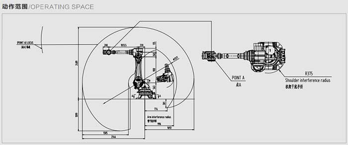 搬運碼垛機器人