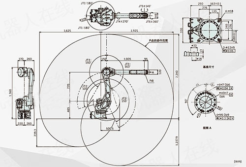 機(jī)器人工作范圍
