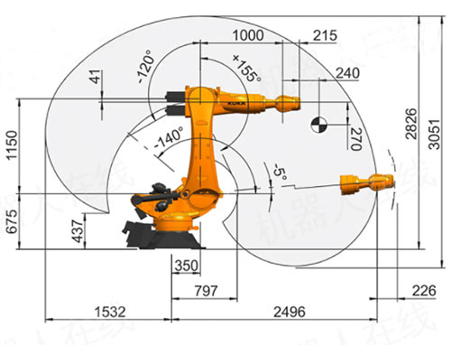 庫卡機器人防護服