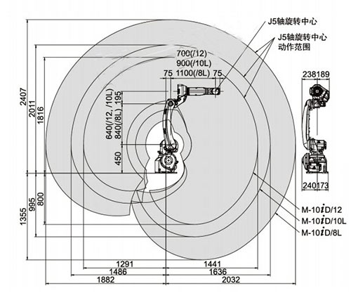 發(fā)那科機器人運行范圍