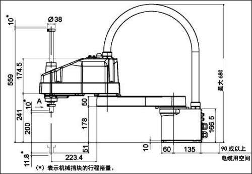 運(yùn)行范圍